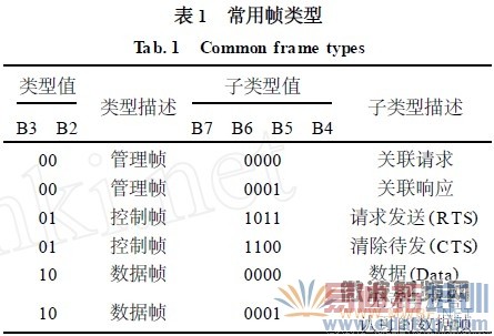 Wifi��Ƶ�������ܵĲ��Է���