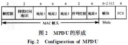 Wifi��Ƶ�������ܵĲ��Է���