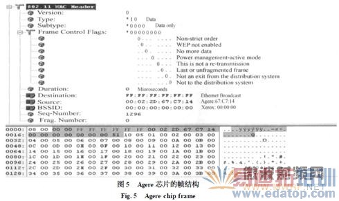 Wifi��Ƶ�������ܵĲ��Է���