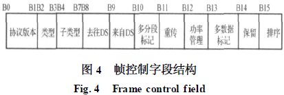 Wifi��Ƶ�������ܵĲ��Է���