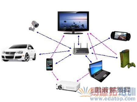 ���ּ�ͥ�����µ�802.11acӦ��