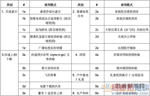 IEEEȷ���˴�����Ҫǧ����������Ӧ�ã�����֮����������ʹ��ģʽ