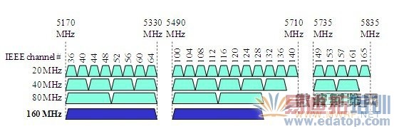 �����ŵ�����