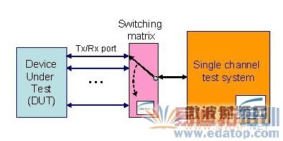 MIMO��������ϵͳʵ��