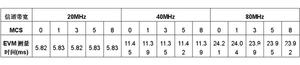 ����ʱ��������񡢴���ͷ�����ÿ����Է���16�����š����Խ�����ظ�25�ε�ƽ��ֵ