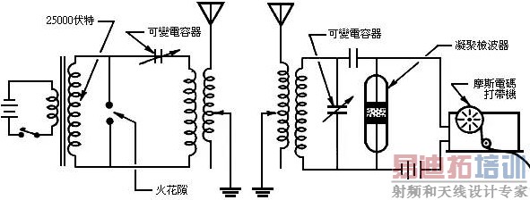 ������-ʵ�����ߵ籨ͨ�Ŵ�ʼ��