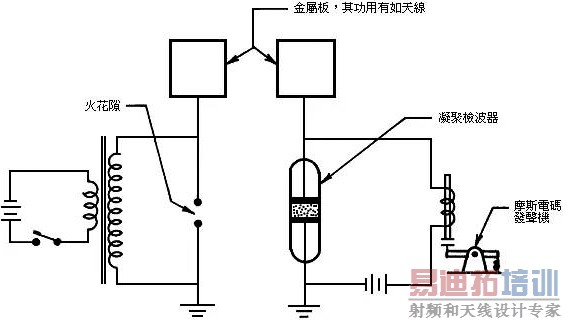 ������-ʵ�����ߵ籨ͨ�Ŵ�ʼ��