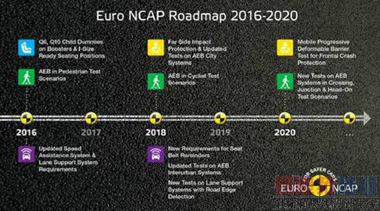 �³���ײ��������Ϊ�߼���ʻ����ϵͳ��ADAS��������ȫ����