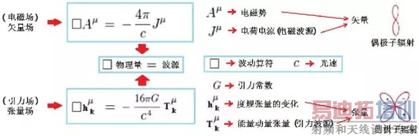 ��Ų����������Ĳ������̺Ͳ�Դ�Ĳ�ͬ����ͼ��