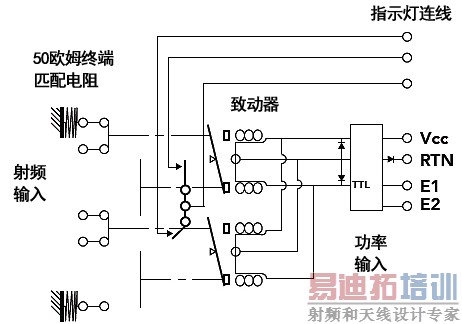 ��Ƶ���ػ���֪ʶ