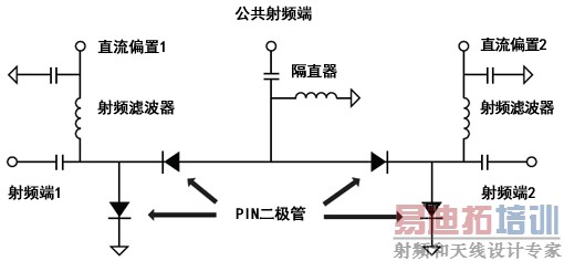 ��Ƶ���ػ���֪ʶ