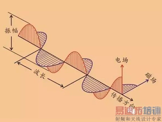 【物理原理】一起来学习电磁学理论的建立