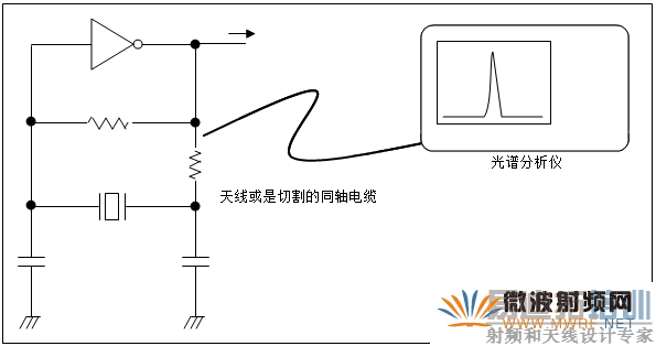 振荡电路: 通过光谱分析仪测量频率