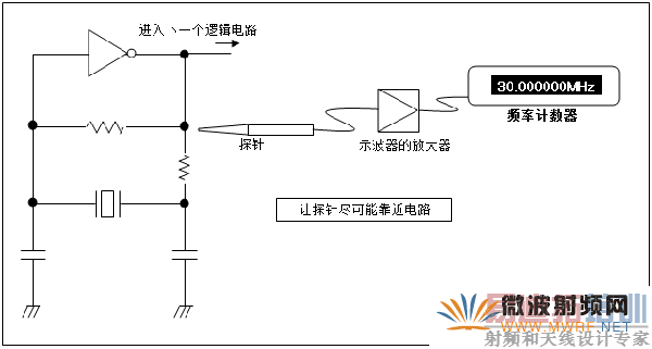 振荡电路: 使用计数器测量频率