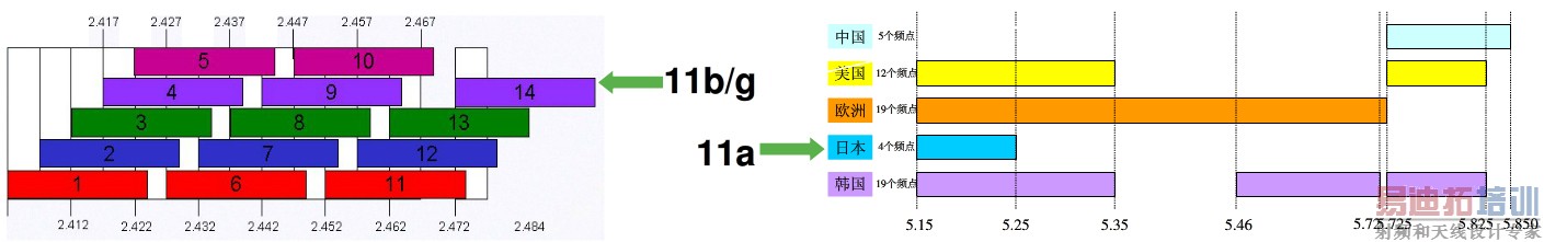 �����ƶ�ͨ��Ƶ�׷ֲ�ͼ