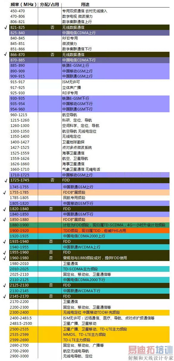 ��������Ƶ�׷���