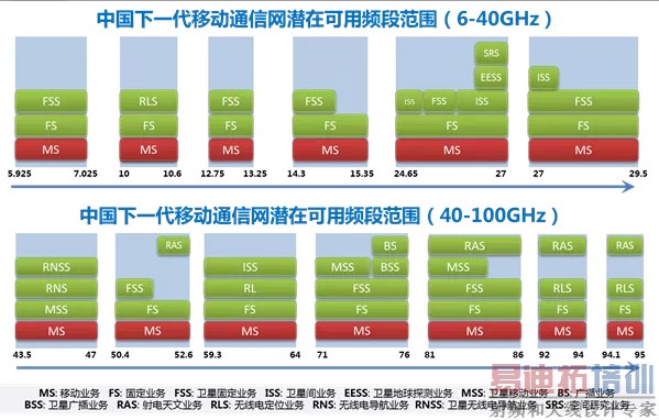 ��һ��ͨ��ϵͳƵ��