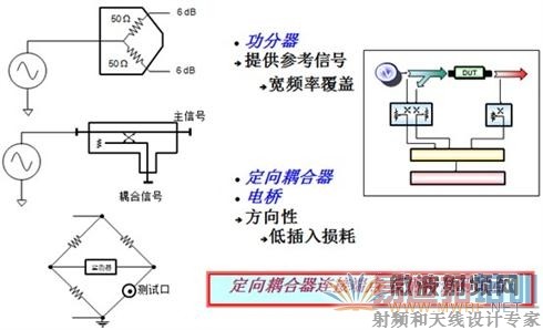����������е��źŷ���װ��