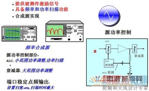 ����������е��ź�Դ