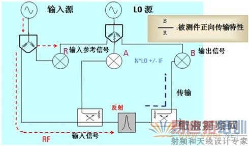 ��������Ǵ�������ź�����