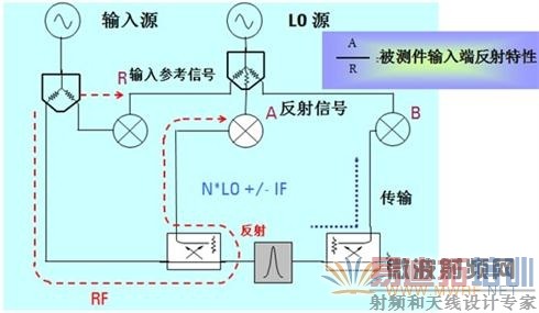 ��������Ƿ�������ź�����