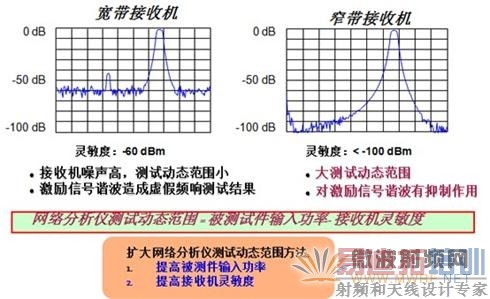 �����������̬��Χ�Բ��Խ����Ӱ��