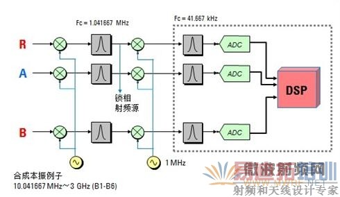 ��������ǽ��ջ�