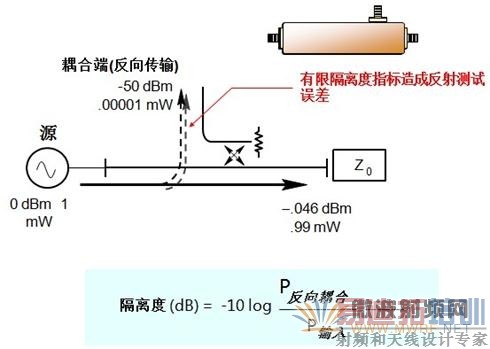 �������������������