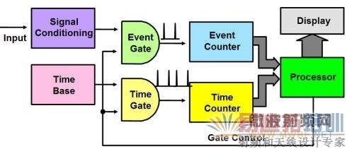 Ƶ�ʼƽṹ��ͼ