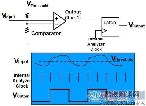 �߼�������ԭ��-��ʱģʽ�ɼ�ԭ��