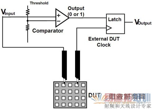 �߼�������ԭ��-״̬ģʽ�ɼ�ԭ��