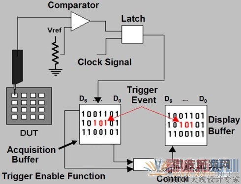 �߼������ǽṹ��ͼ