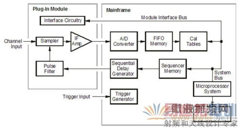 ����ʾ�����ṹԭ��ͼ