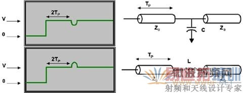 ��TDR�����ϵĲ������ɼ�����������ݻ���