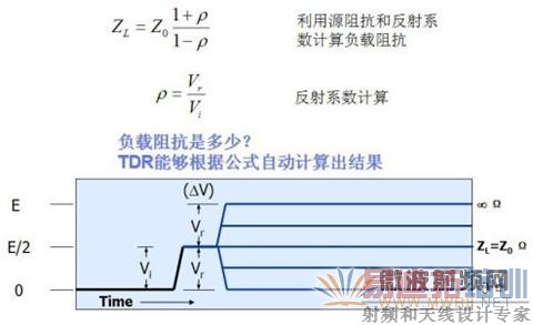 TDR���㱻��������迹�ļ��㹫ʽ