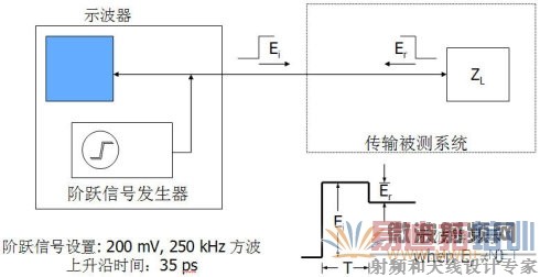 ʱ�����TDR����ԭ��