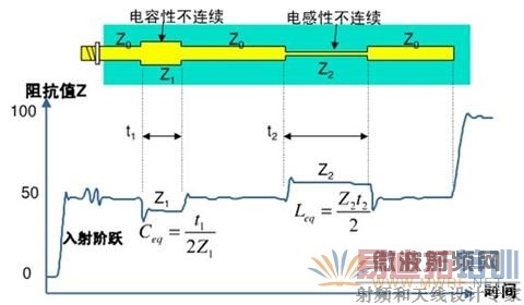 TDR�����뱻�⴫����һһ��Ӧ