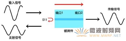 �����źš������źźʹ����ź�ʾ��ͼ