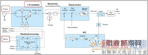 �ִ�ʸ���ź�Դ�ṹ��ͼ