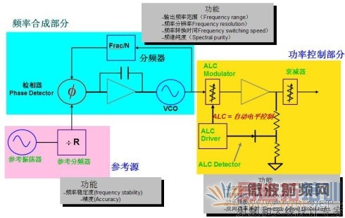 ���͵��ź�Դ��ɿ�ͼ