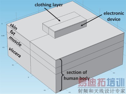 ����ģ�ͼ��Σ����������豸�����������Լ������