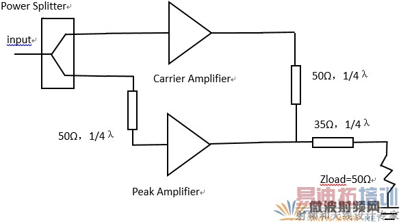 ����ADSƽ̨�Ľ���Doherty��·��������