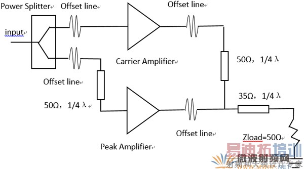 ����ADSƽ̨�Ľ���Doherty��·��������