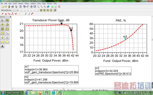 ����ADSƽ̨�Ľ���Doherty��·��������