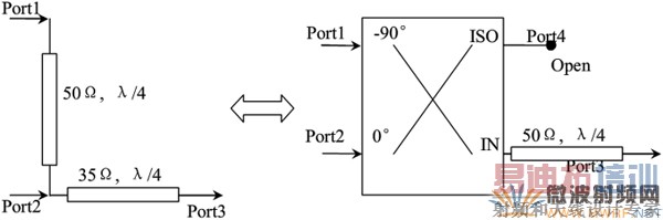 ����ADSƽ̨�Ľ���Doherty��·��������