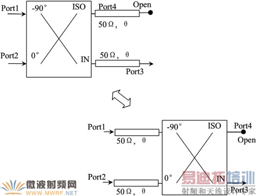 ����ADSƽ̨�Ľ���Doherty��·��������