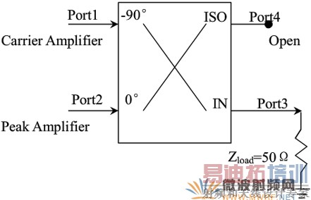 ����ADSƽ̨�Ľ���Doherty��·��������