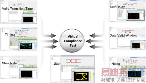 解析ANSYS 17.0版本-芯片-封装-系统工作流程的生产力提高10倍