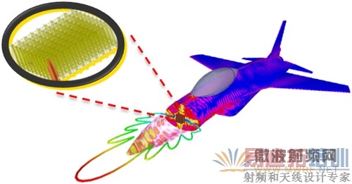 解析ANSYS 17.0版本-天线与无线系统协同仿真效率提升10倍