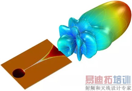 5.5 GHz �µ���άԶ��ģʽ